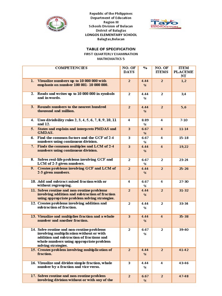 Math 5 First Quarterly Exam Guide | PDF | Multiplication | Mathematics