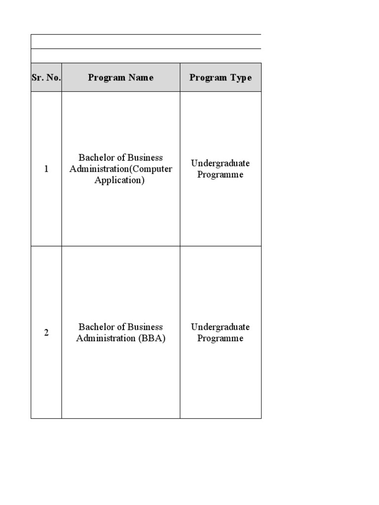Course Outcomes for BBA Programs | PDF | Databases | C++