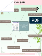 Mindmap Larutan Buffer