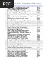 Download List of Functioning Cold Storage of West Bengal District Wise as on 18 by Nabin Biswas SN53863465 doc pdf