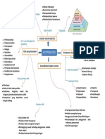 Mind Maping Modul Akuntabilitas