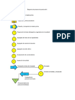 Descripción de Cada Paso Del Proceso de Fabricación