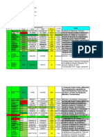 GPS UTM WGS84 BM PUNTOS