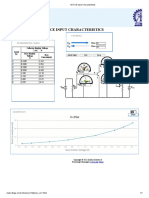 BJT-CE Input Characteristics