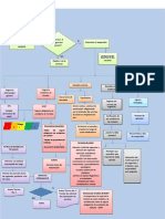 PDF Flujograma Proceso de Admision 5 - Compress