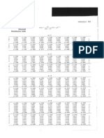 Binomial Distribution Table (1)