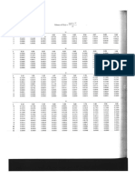 Poisson Distribution Table