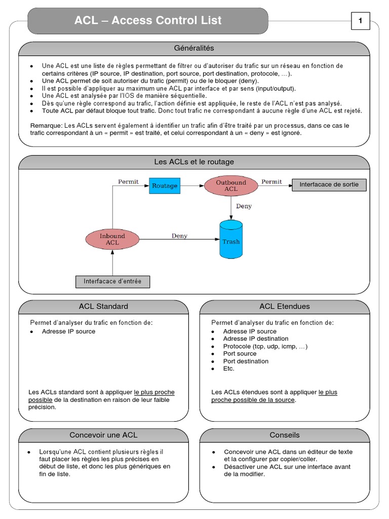 Comprendre les ACL en Réseaux | PDF | Protocoles Internet | Protocole ...