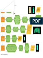 Cromatografía en Capa Fina - Diagrama de Flujo