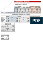 2020-2021 Cost of Attendance: Commuter Budget (For Students Living Off-Campus)