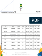 Recordes Brasileiros Vigentes: Atletismo