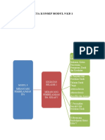 Mind Mapping Kelompok 5 Modul 9 Ipa Merancang Pembelajaran IPA KB 1