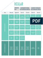 Plan de Estudios