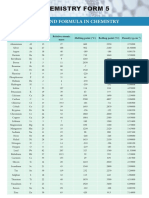 Chemistry Form 5: Data and Formula in Chemistry