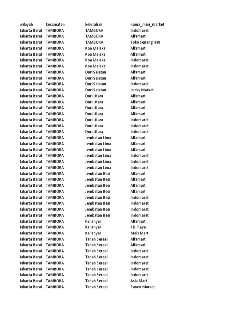Data Mini Market Dan Pasar Swalayan PDF