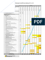 Timeline Pekerjaan Facelift Area Gedung TLT Lt. 33: Catatan