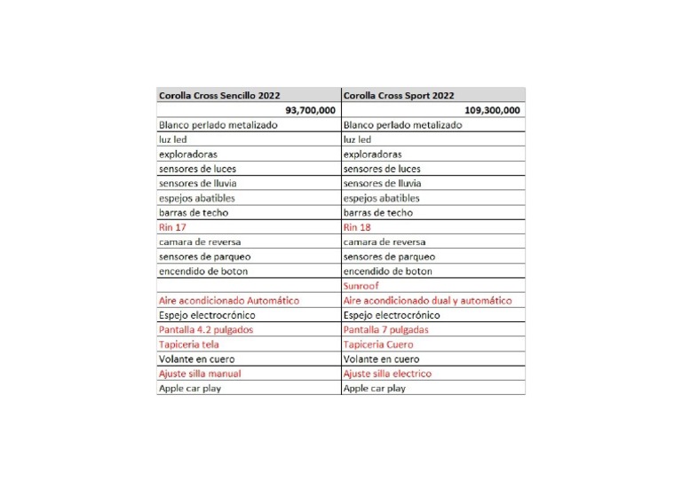 3.ficha Tecnica Comparativa de Versiones Corolla Cross Hibrido PDF