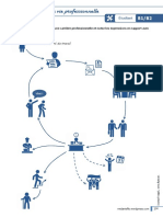 Vocabulaire Fle Travail Carriere