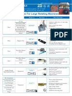 Monitoring Solutions For Large Rotating Machines: P /L P P P M F