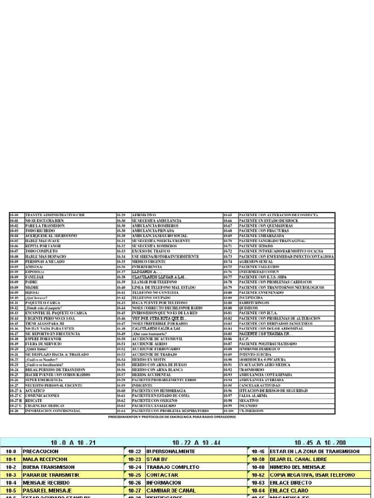 Codigos de Radio PDF