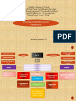 Mapa Conceptual TICS