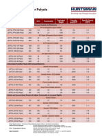 2010 Polyol Brochure Huntsman