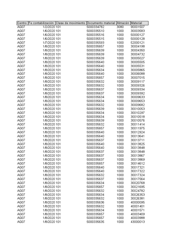 Material Inventory Movement Log | PDF | Business | Technology & Engineering