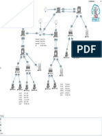 PNETLab - Topology