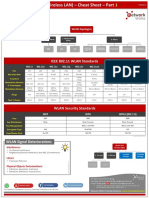 Wireless Lan Wlan Notes Part 2 Cheat Sheet Network Walks