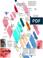 MAPA+CONCEPTUAL Epidemiología de La Patología de La Mucosa Oral Más Frecuente en Niños Sesion 4