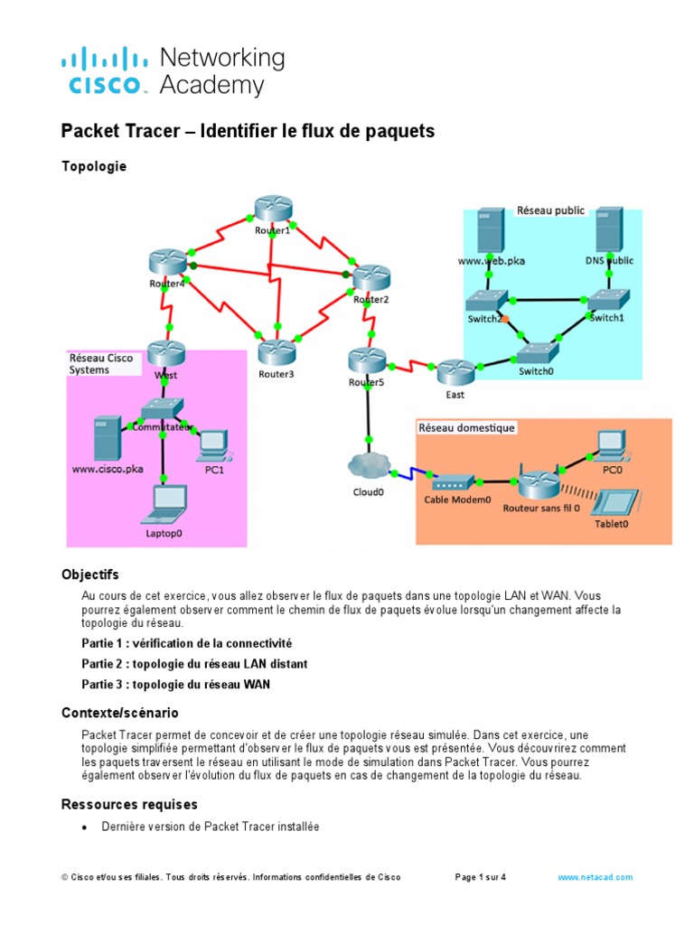 Identifier le flux de paquets dans Packet Tracer | PDF | Adresse IP ...
