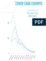 Graph Covid Case Counts