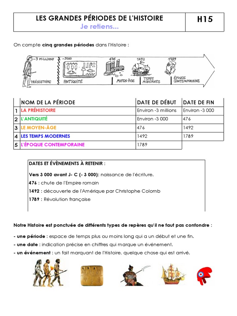 Les Grandes Période De L histoire 14 h15 Les Grandes Périodes de Lhistoire Je Retiens | PDF