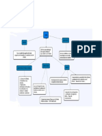 mapa sinoptico CRM Customer Relationship Management