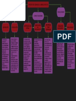 Diagrama em Branco