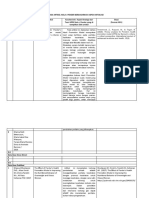 Tabel Analisis Analisis Nola J Pender Berdasarkan Aspek Ontologi