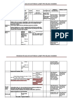 Program Evaluasi Dan Tindak Lanjut Program PPK Selama Pandemi