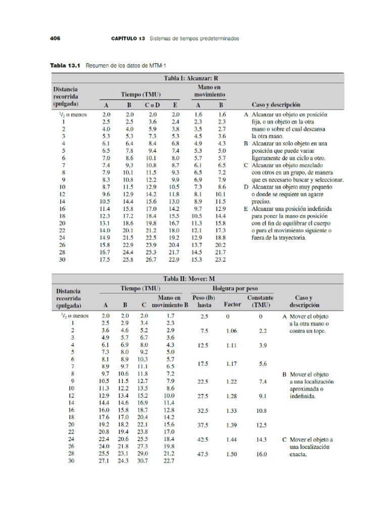 Tablas de Sistema MTM | PDF