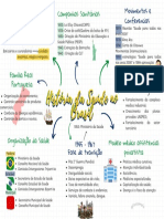 Aspectos Historicos Da Saude No Brasil