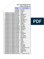 Usulan Outlet Utk HL HB Bulan Februari 2019