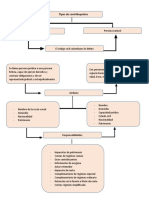 Mapa Conceptual