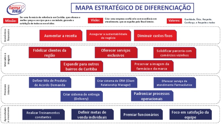 (TEMPLATE) Modelo Mapa Estratégico BSC | PDF | Gestão de relacionamento ...