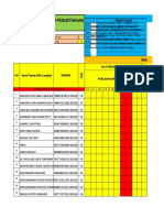 Ipa 7 Harian