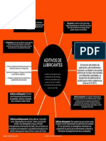 Tipos de Aditivos para Lubricantes Daniel Flores Valle 5a Diseño de Elementos de Maquinas