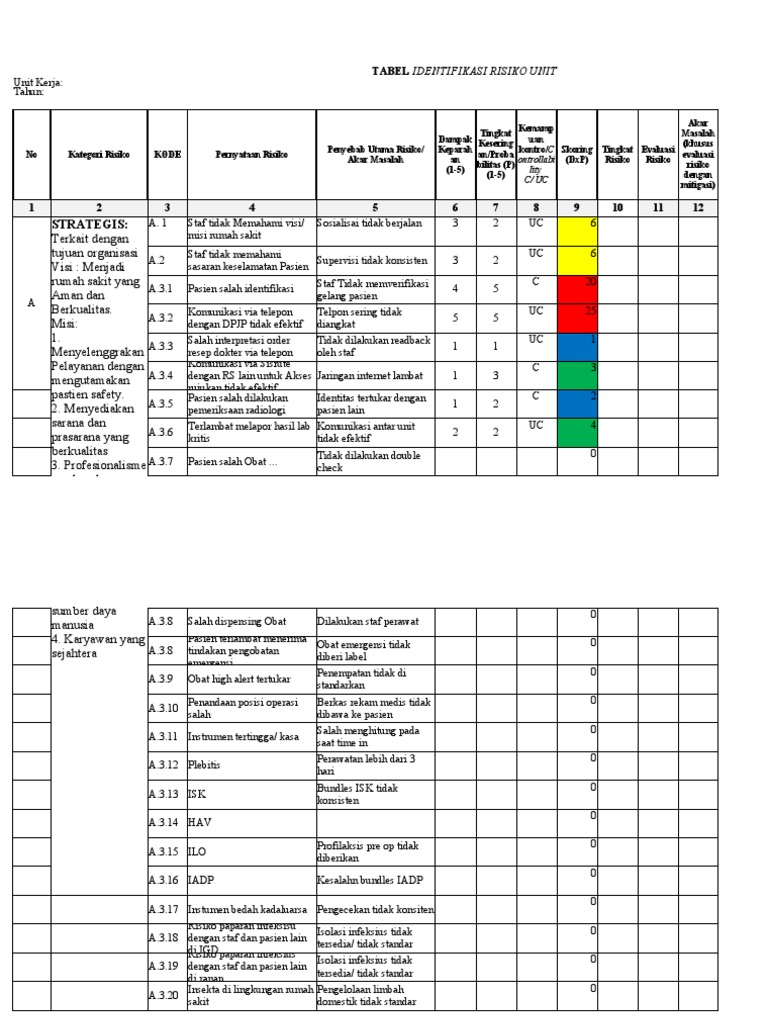 Form Identifikasi Risiko Pdf