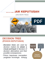 Diagram Keputusan (Decision Tree)