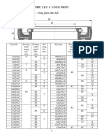 Vòng phớt đàn hồi và kích thước phổ biến