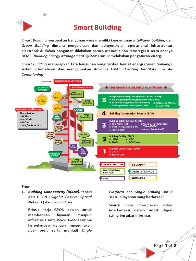 Sistem Manajemen Bangunan Cerdas | PDF