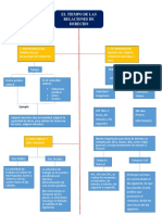 El Tiempo de Las Relaciones de Derecho