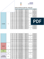 Distributivo de Cursos